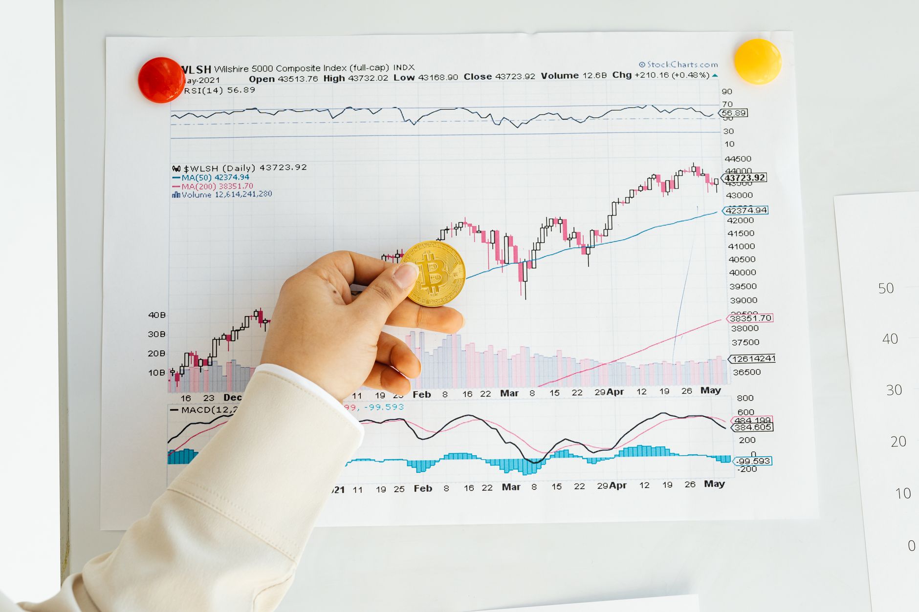 Bitcoin Fiyatları Yükseliyor: Son Durum ve Değişim