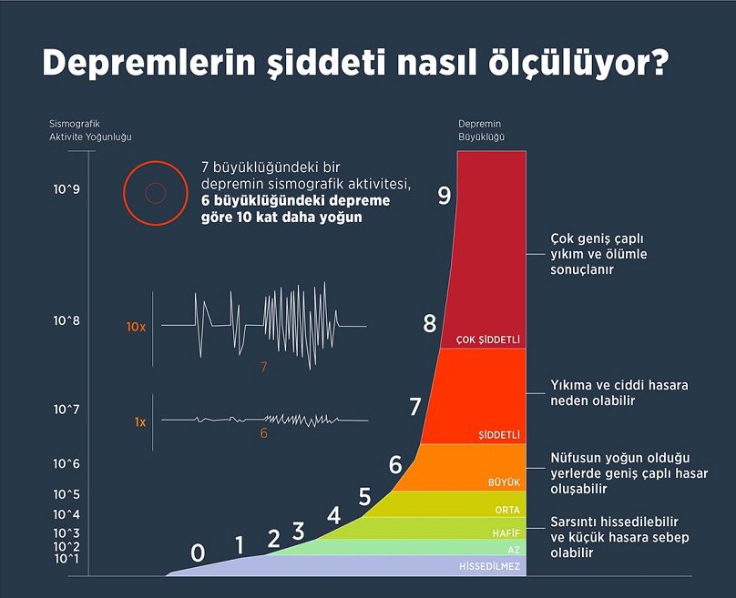 Depremlerin Ölçümü: Yerel ve Moment Büyüklüğü