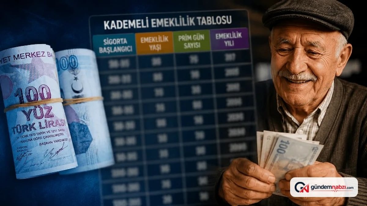 Kademeli emeklilikte son durum: 2000 sonrası yaş ve prim şartları