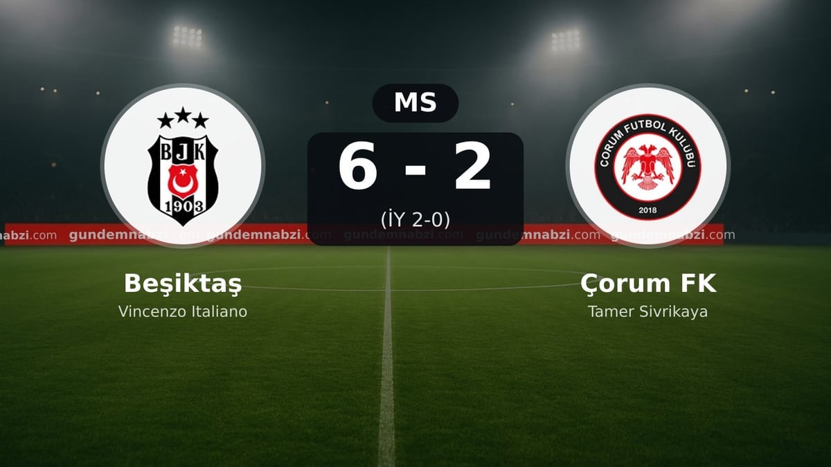 Beşiktaş, Çorum FK karşısında 6-2 kazandı