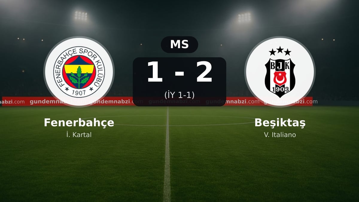 Beşiktaş, Fenerbahçe karşısında 2-1 kazandı