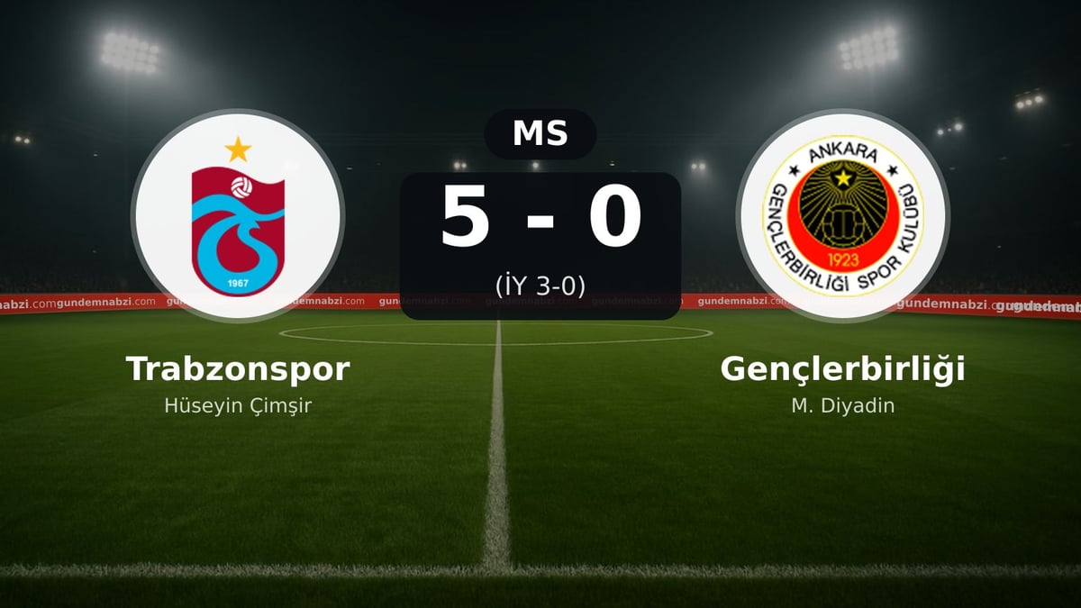 Trabzonspor, Gençlerbirliği karşısında 5-0 kazandı