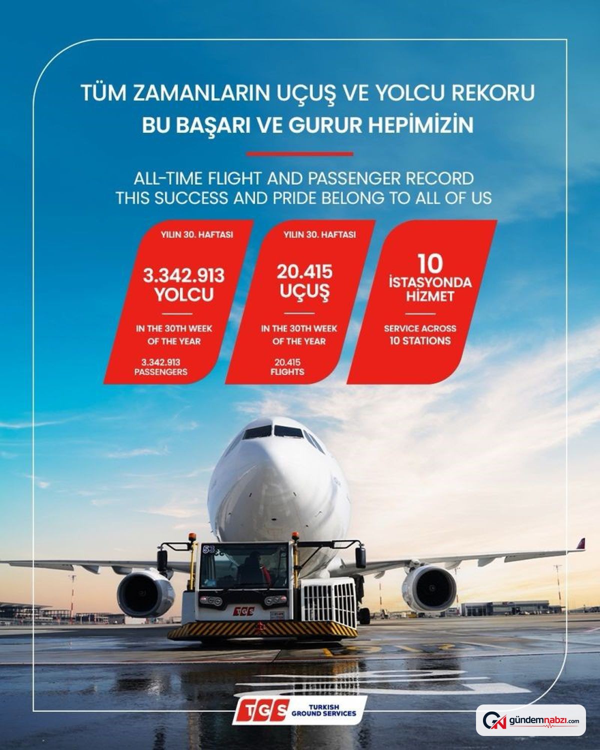 Türkiye Yer hizmetleri'nden tüm zamanların yolcu ve uçuş rekoru