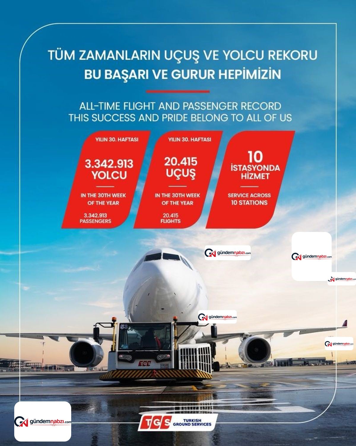 Türkiye Yer hizmetleri'nden tüm zamanların yolcu ve uçuş rekoru